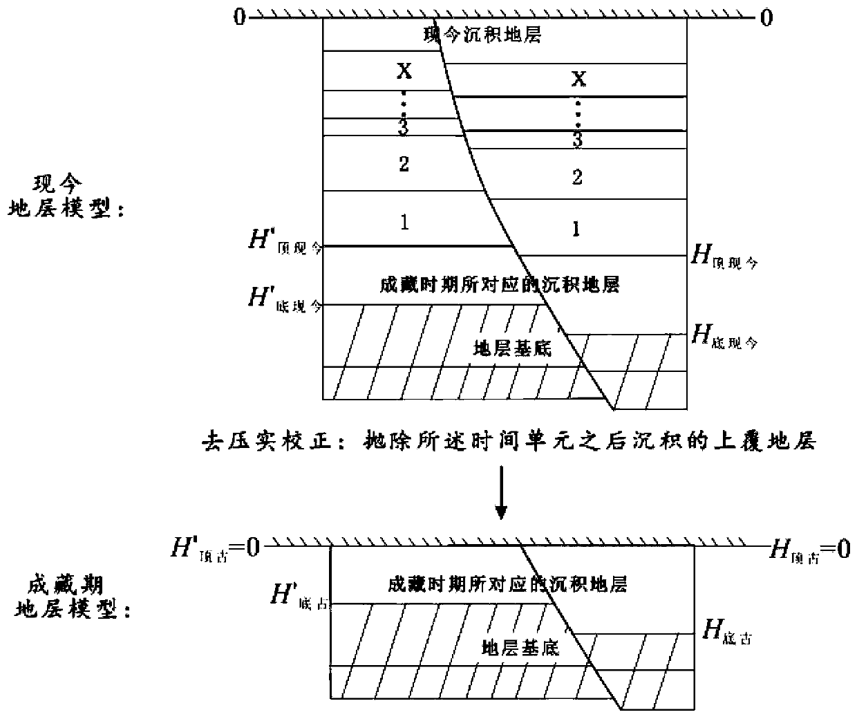 A Quantitative Evaluation Method for Lateral Sealing of Faults