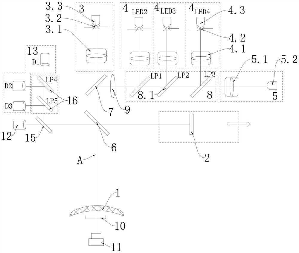 Device and method for testing multi-wavelength refractive index of a lens