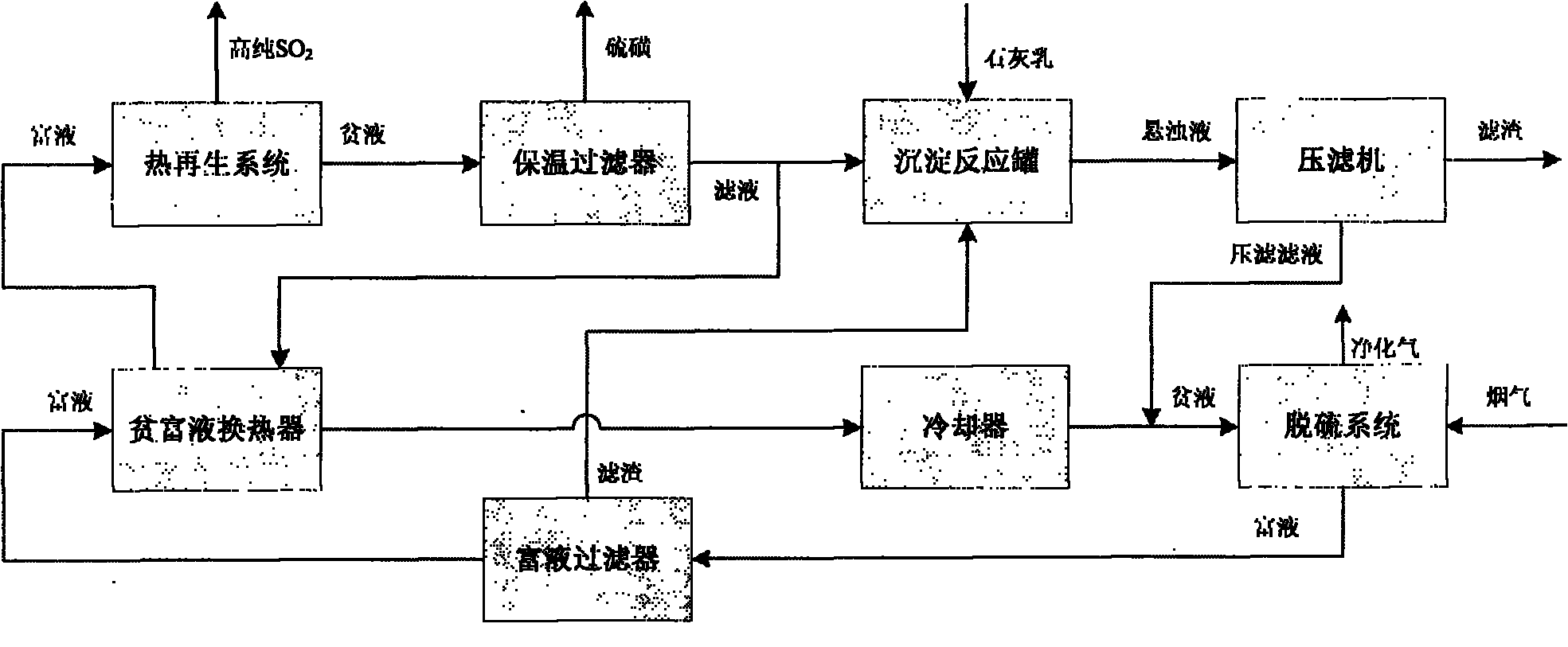 Process for purifying desulfurization solvent in flue gas desulfurization of solvent circulating absorption method