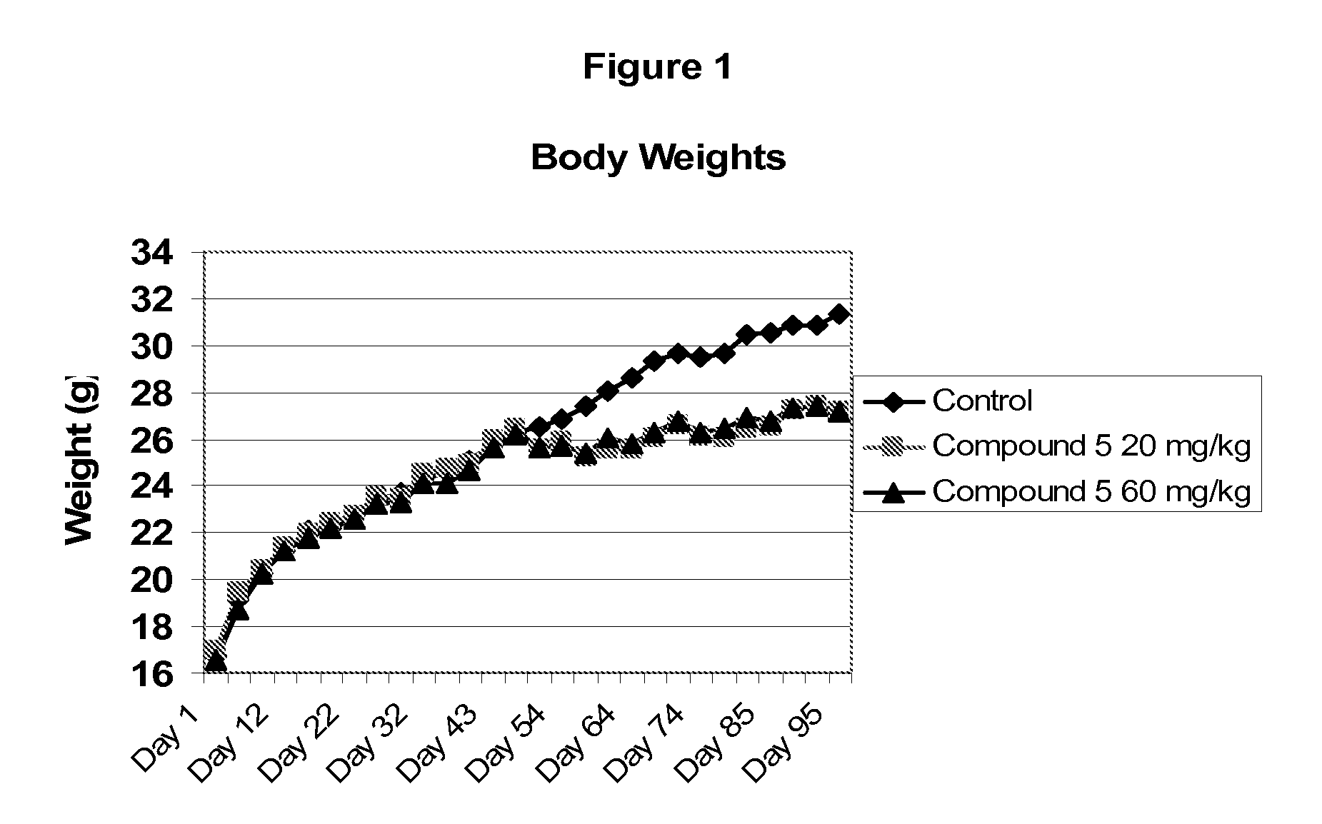 Soluble epoxide hydrolase inhibitors for treatment of metabolic syndrome and related disorders