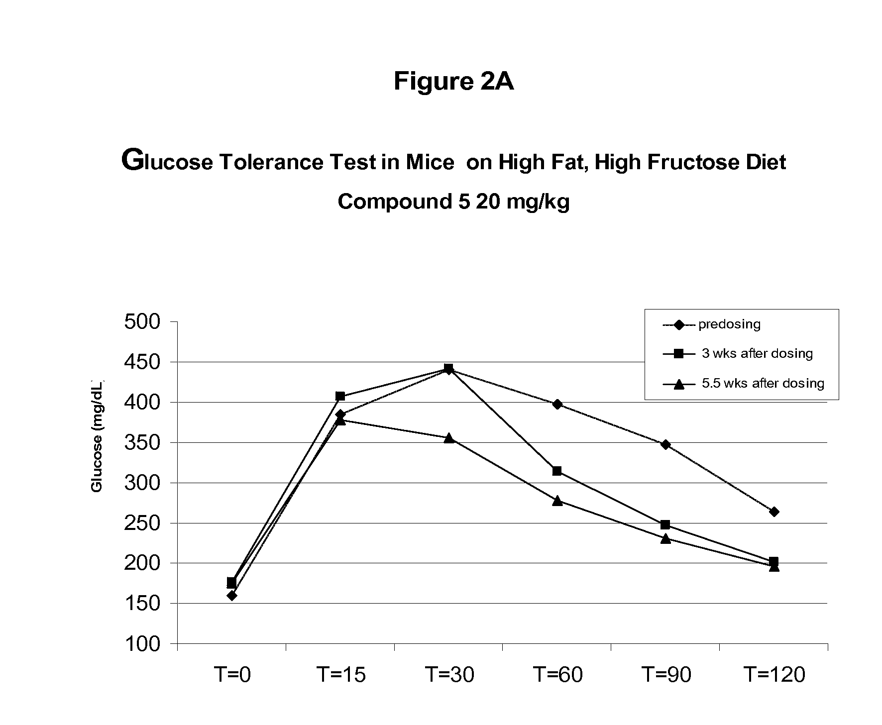 Soluble epoxide hydrolase inhibitors for treatment of metabolic syndrome and related disorders