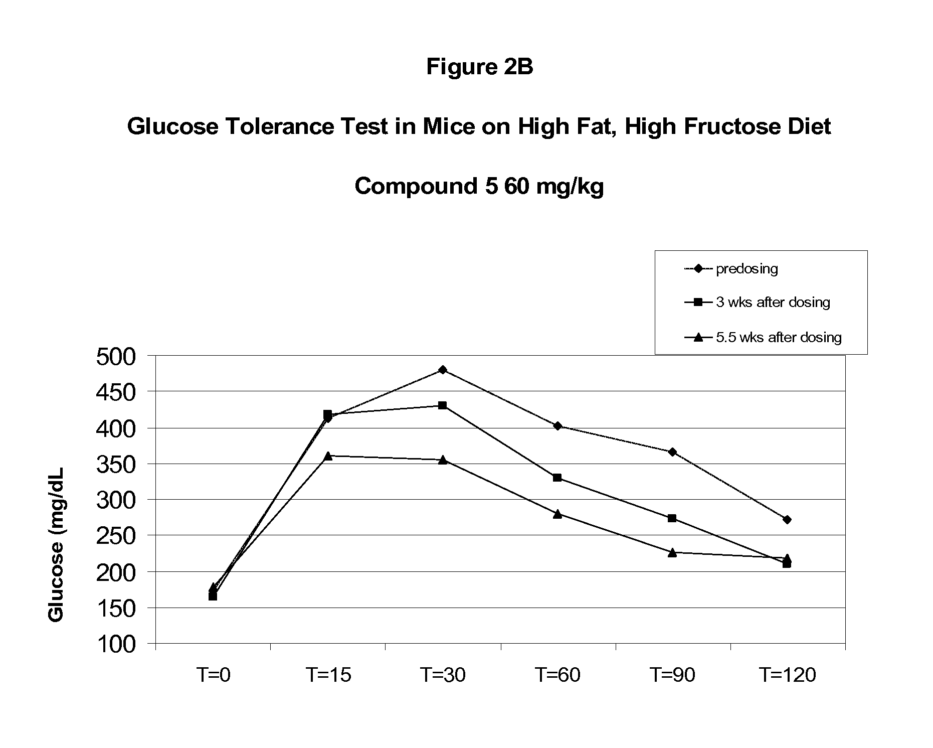 Soluble epoxide hydrolase inhibitors for treatment of metabolic syndrome and related disorders