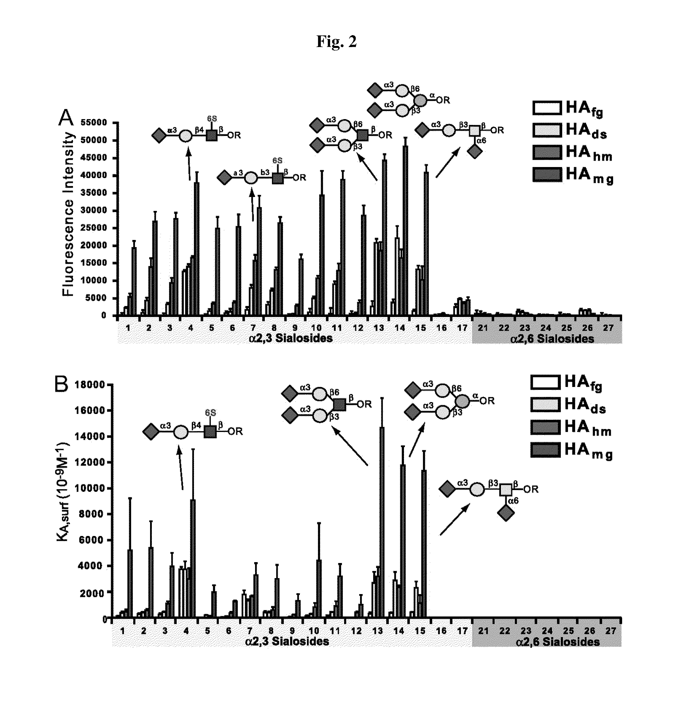 Methods and compositions for immunization against virus