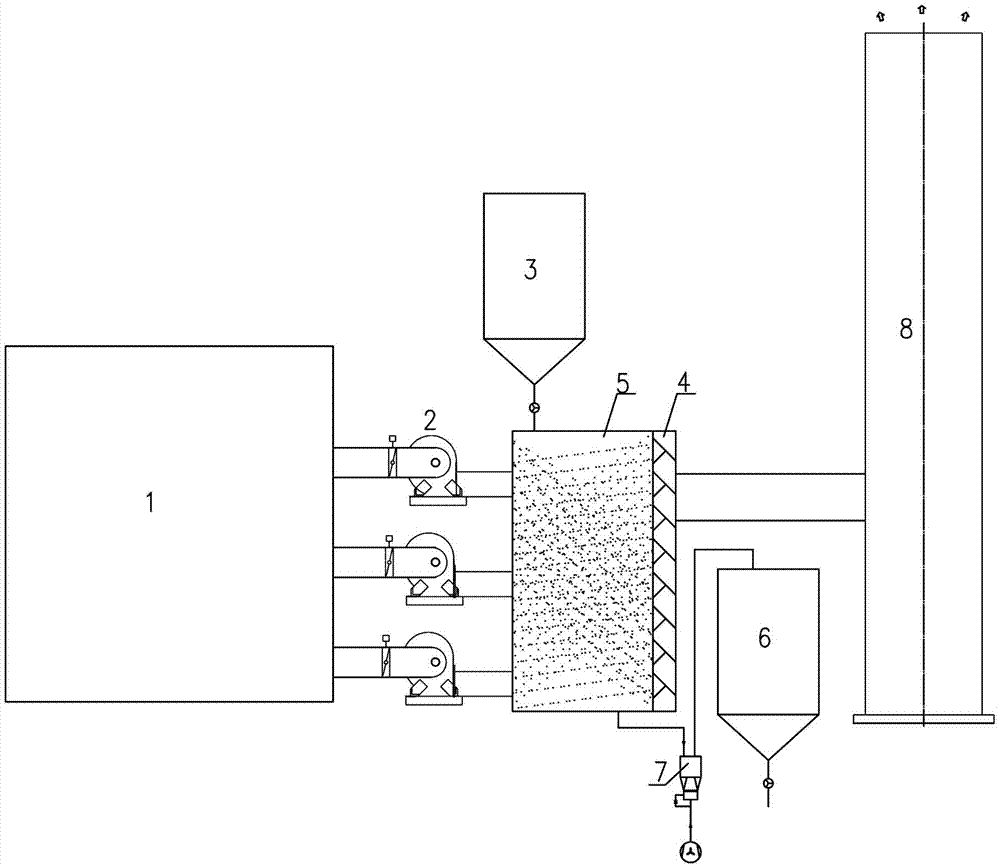 Aluminum electrolysis flue gas desulfurization device and desulfurization method