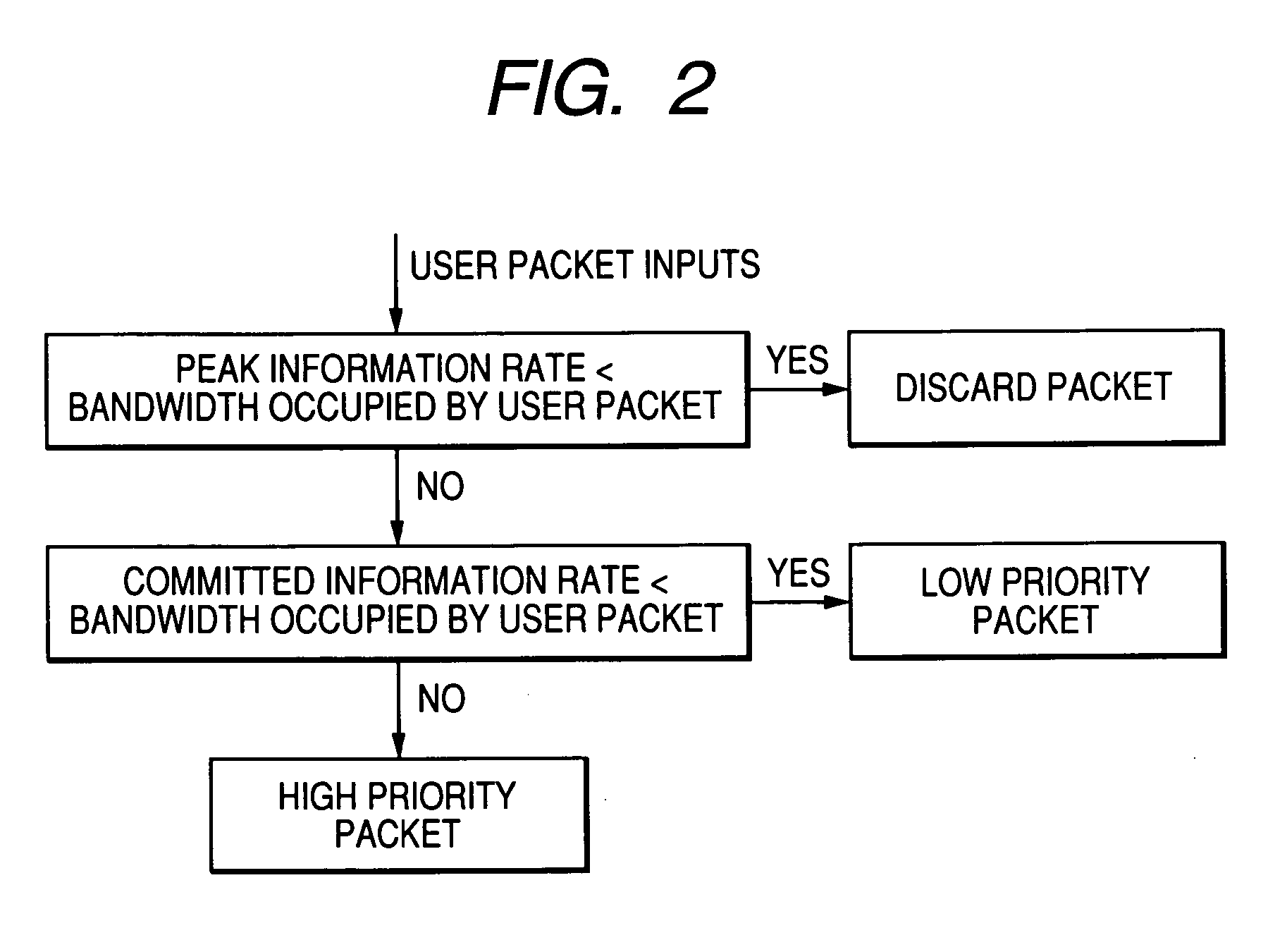 Bandwidth policing method and packet transfer apparatus with bandwidth policing function