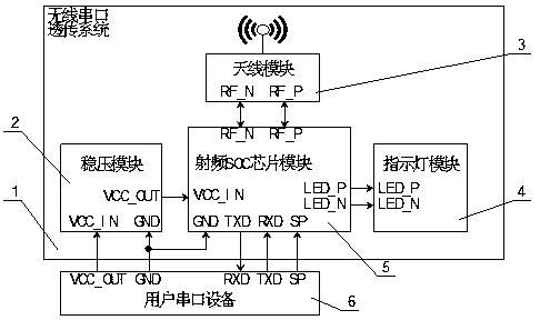 A wireless serial port transparent transmission system