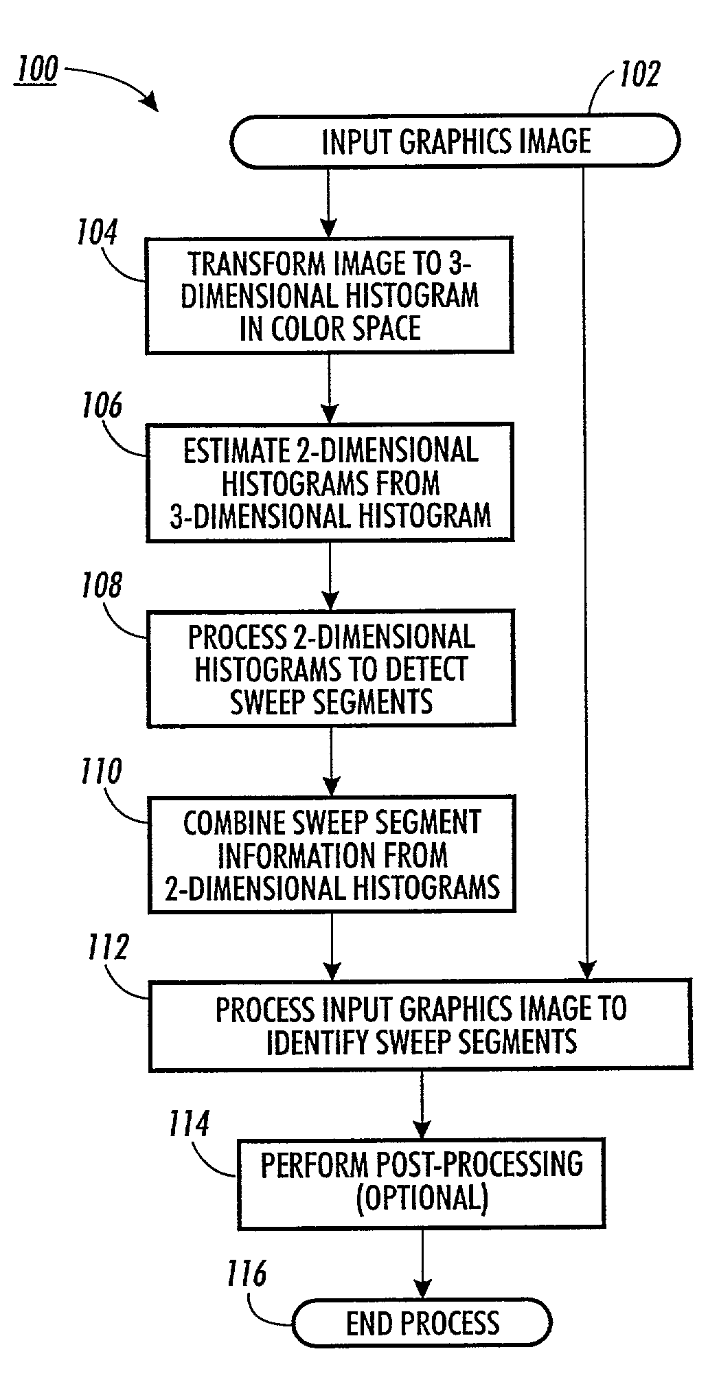 Detection and segmentation of sweeps in color graphics images