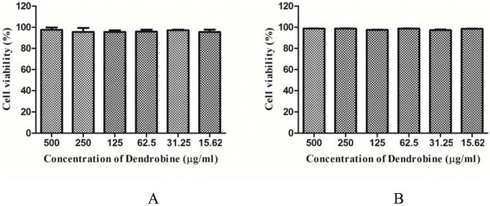 Application of dendrobine in preparation of anti-influenza virus medicines