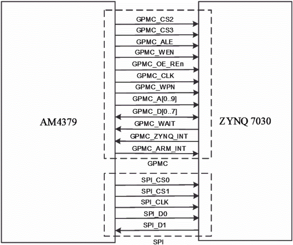 ARM and FPGA based ship power positioning control system