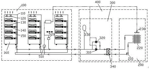 A heat pipe external circulation type secondary refrigerant loop server cabinet heat dissipation system