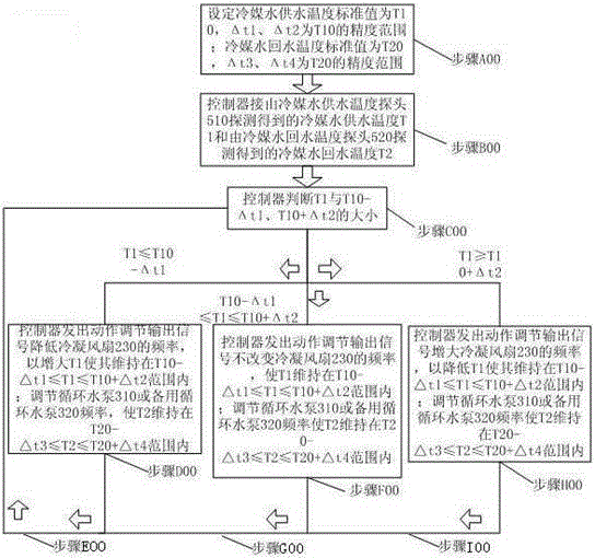 A heat pipe external circulation type secondary refrigerant loop server cabinet heat dissipation system