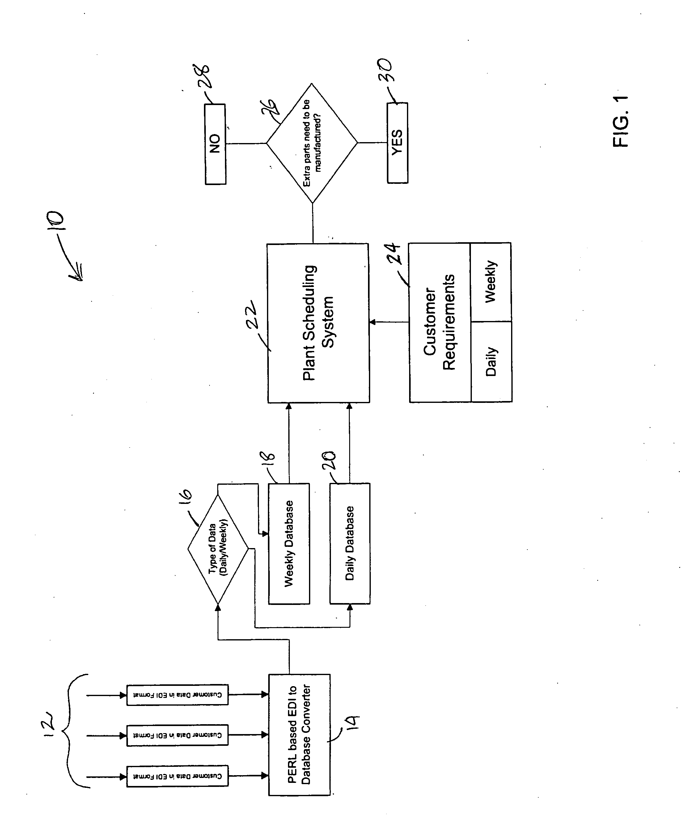 Method for processing Electronic Data Interchange (EDI) data from multiple customers