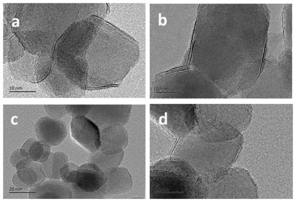 A kind of preparation method of nanoscale supported molybdenum sulfide catalyst