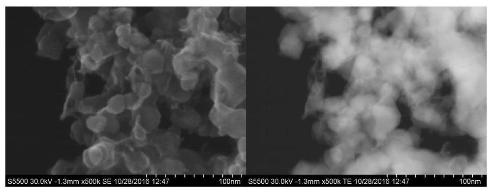 A kind of preparation method of nanoscale supported molybdenum sulfide catalyst