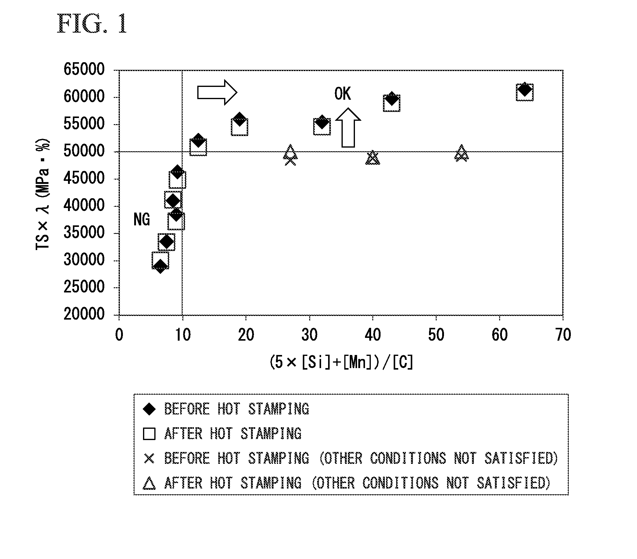 Cold rolled steel sheet and manufacturing method thereof