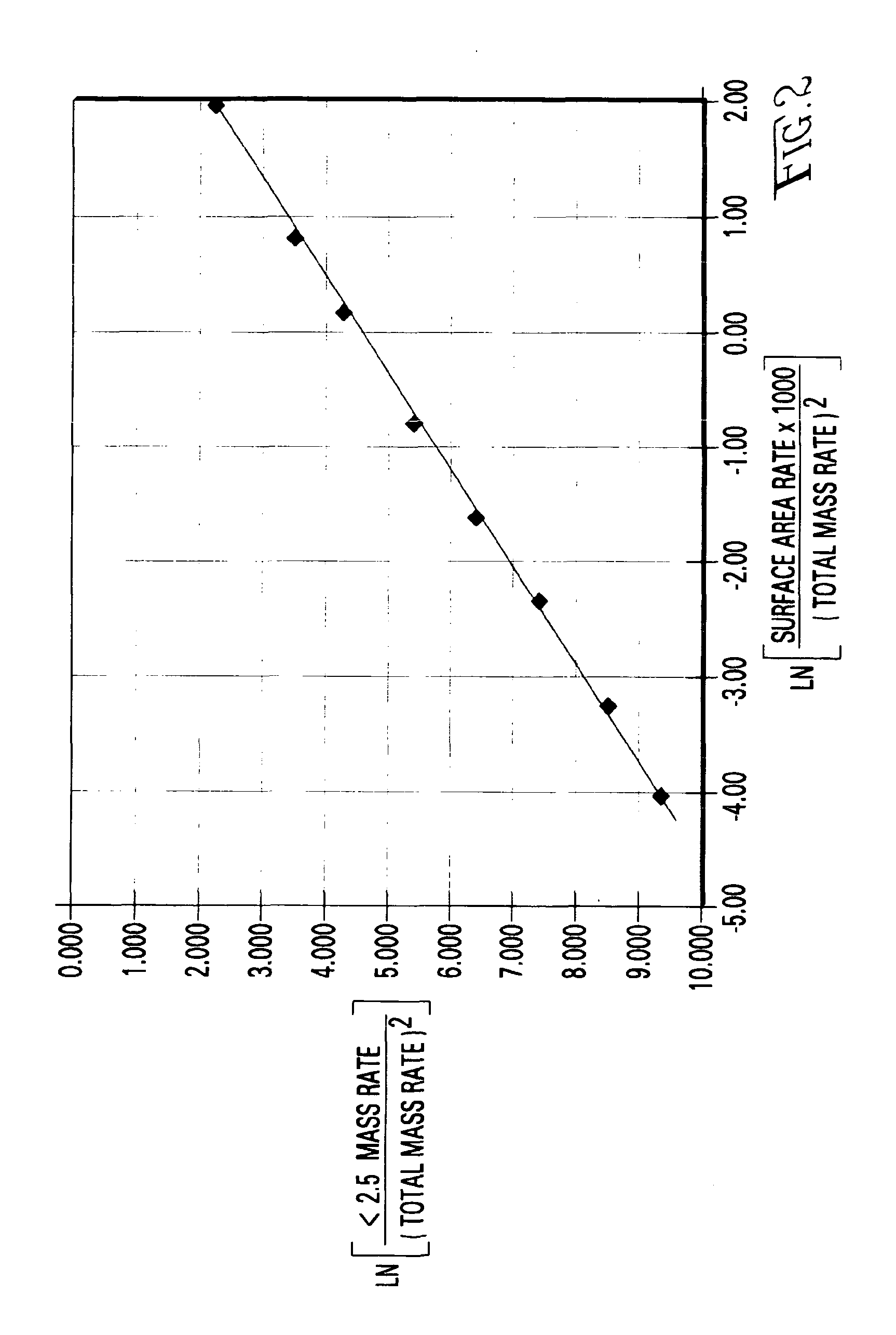 Method and apparatus for monitoring particles in a flowing gas