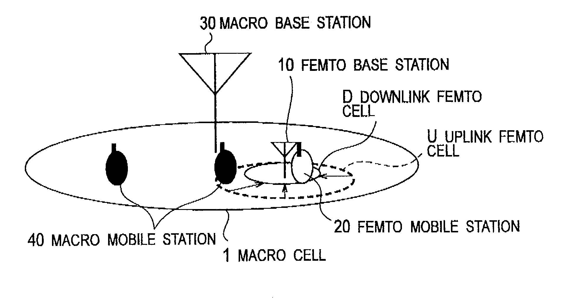 Base station and mobile communication method