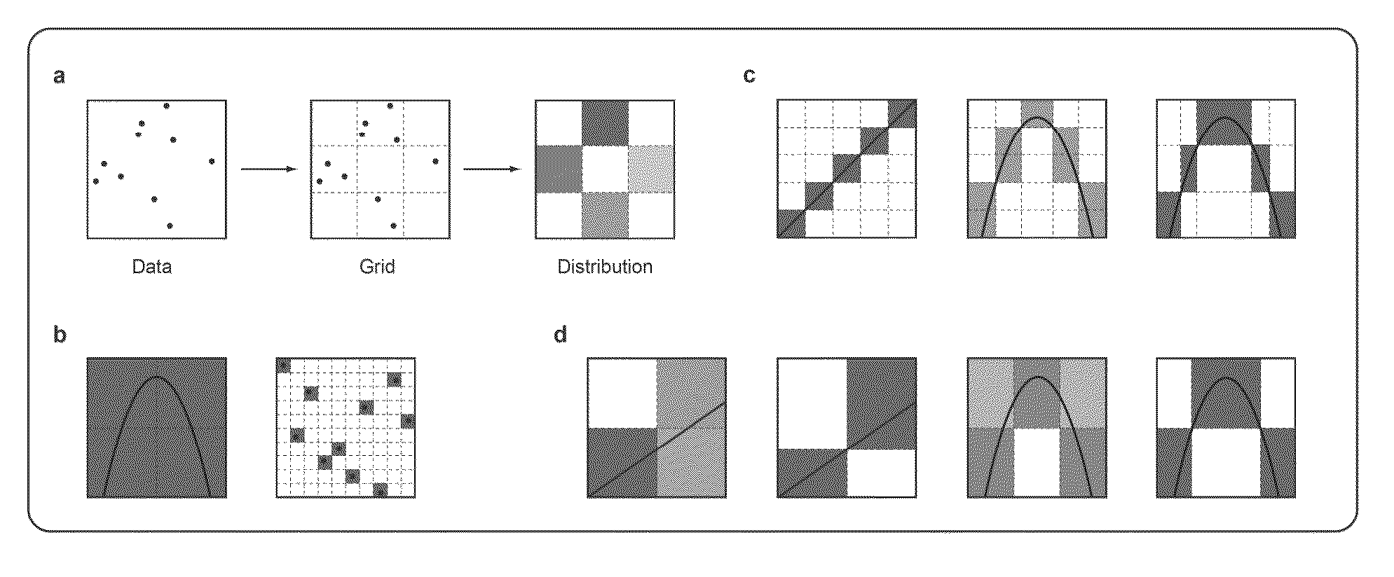 Identifying associations in data