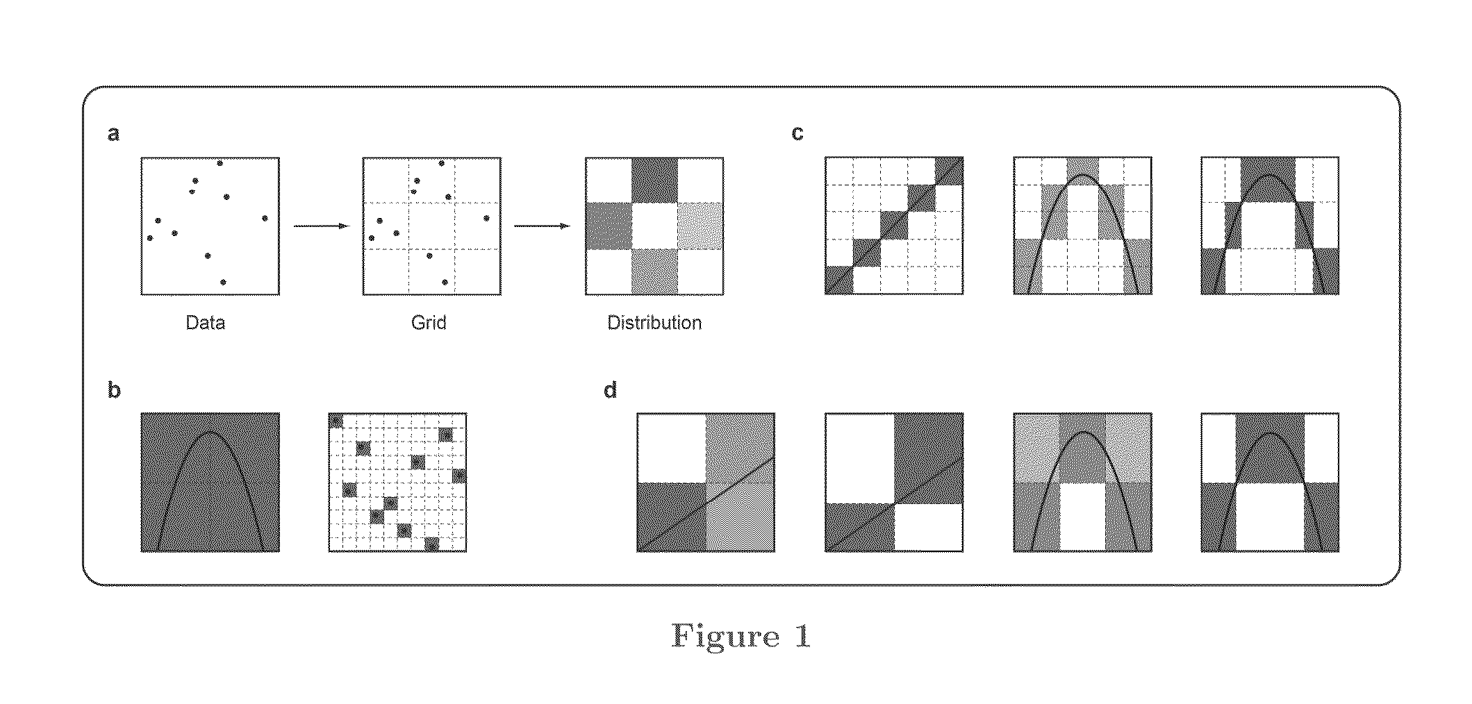 Identifying associations in data