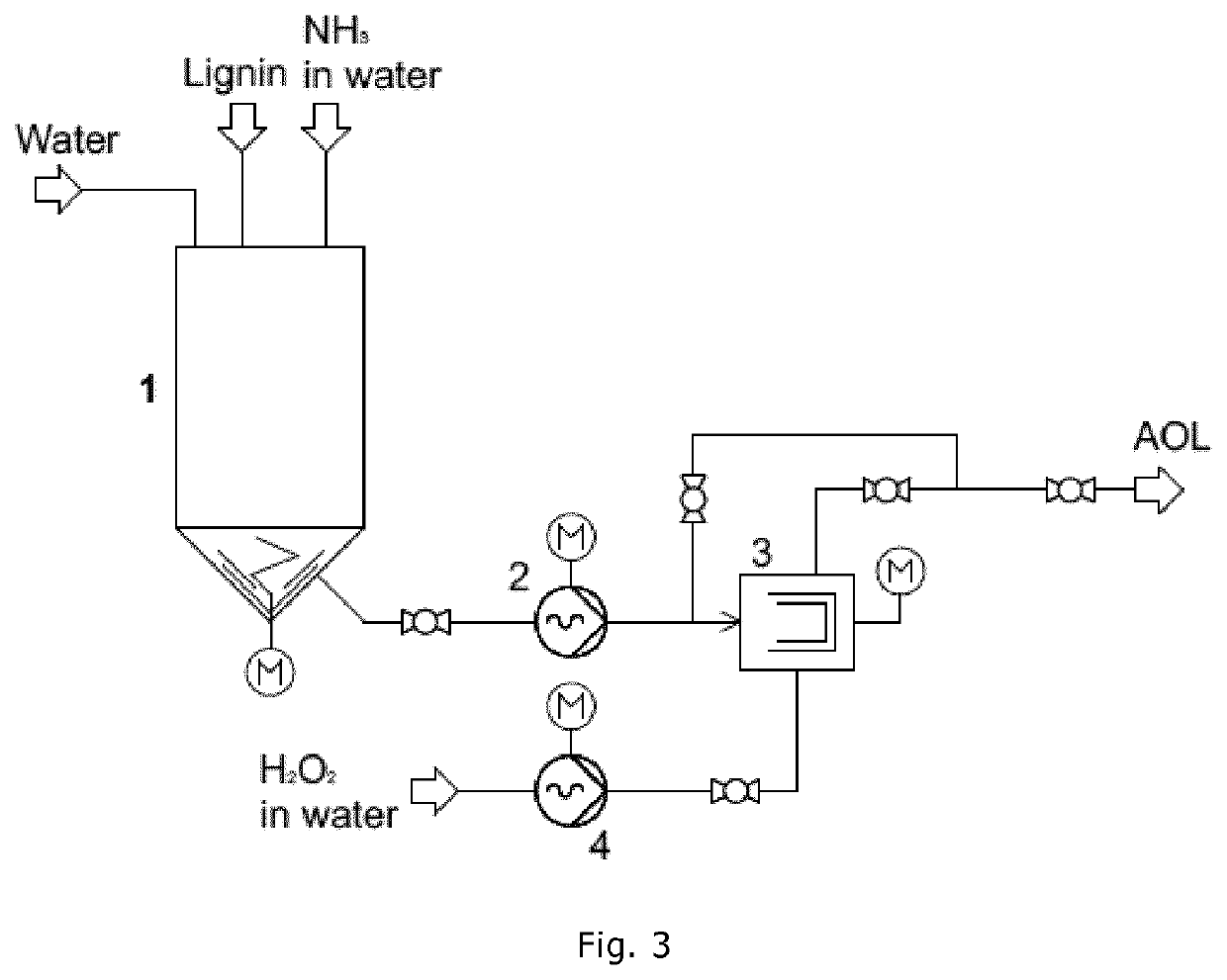 Method for producing oxidized lignins