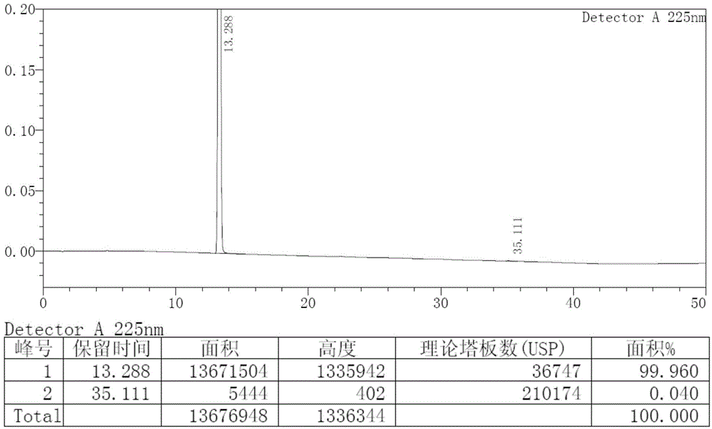 Synthesis process of 1-(beta-D-glucopyranosyl)-4-methyl-3-[5-(4-fluorophenyl)-2-thienylmethyl]benzene