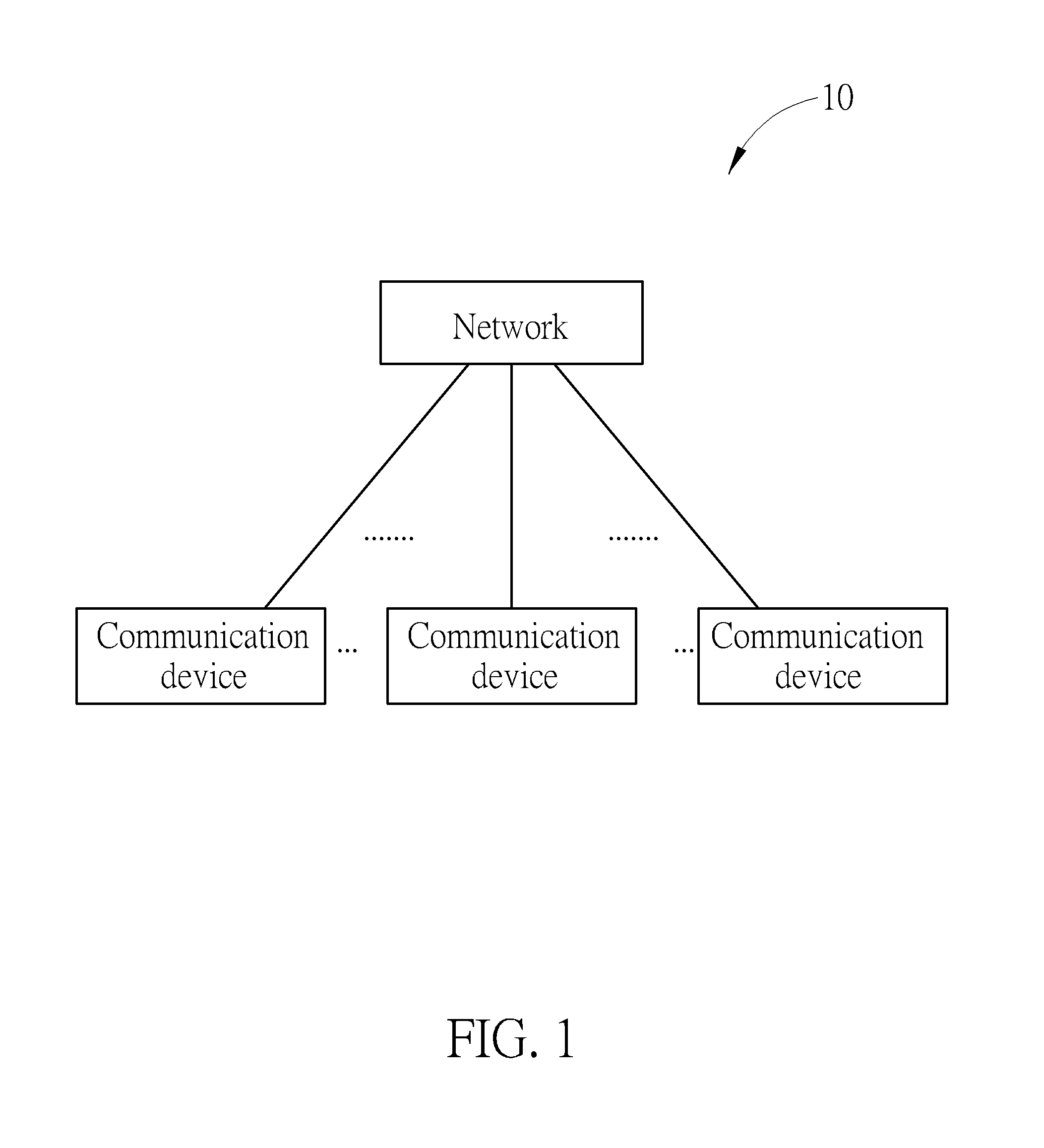 Device and Method of Handling Measurement Configuration