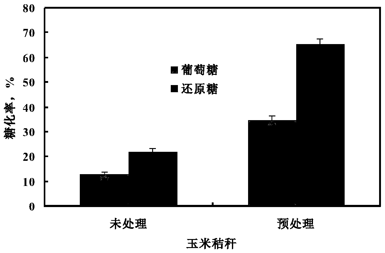 A method for treating corn stalks with steam explosion system n-methyl-n-oxide morpholine