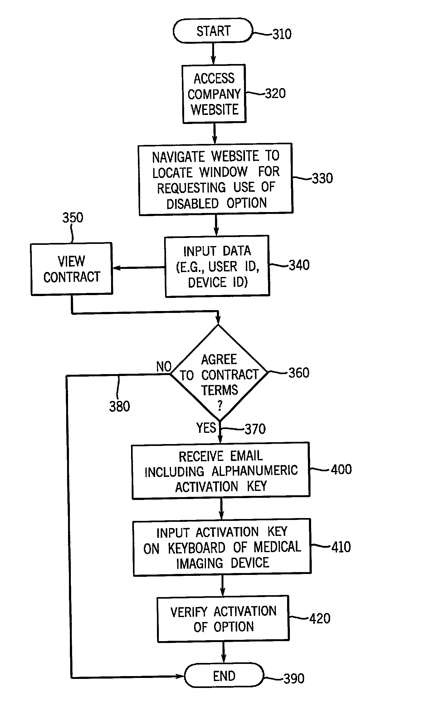 Method and system to grant access to software options resident on a medical imaging device