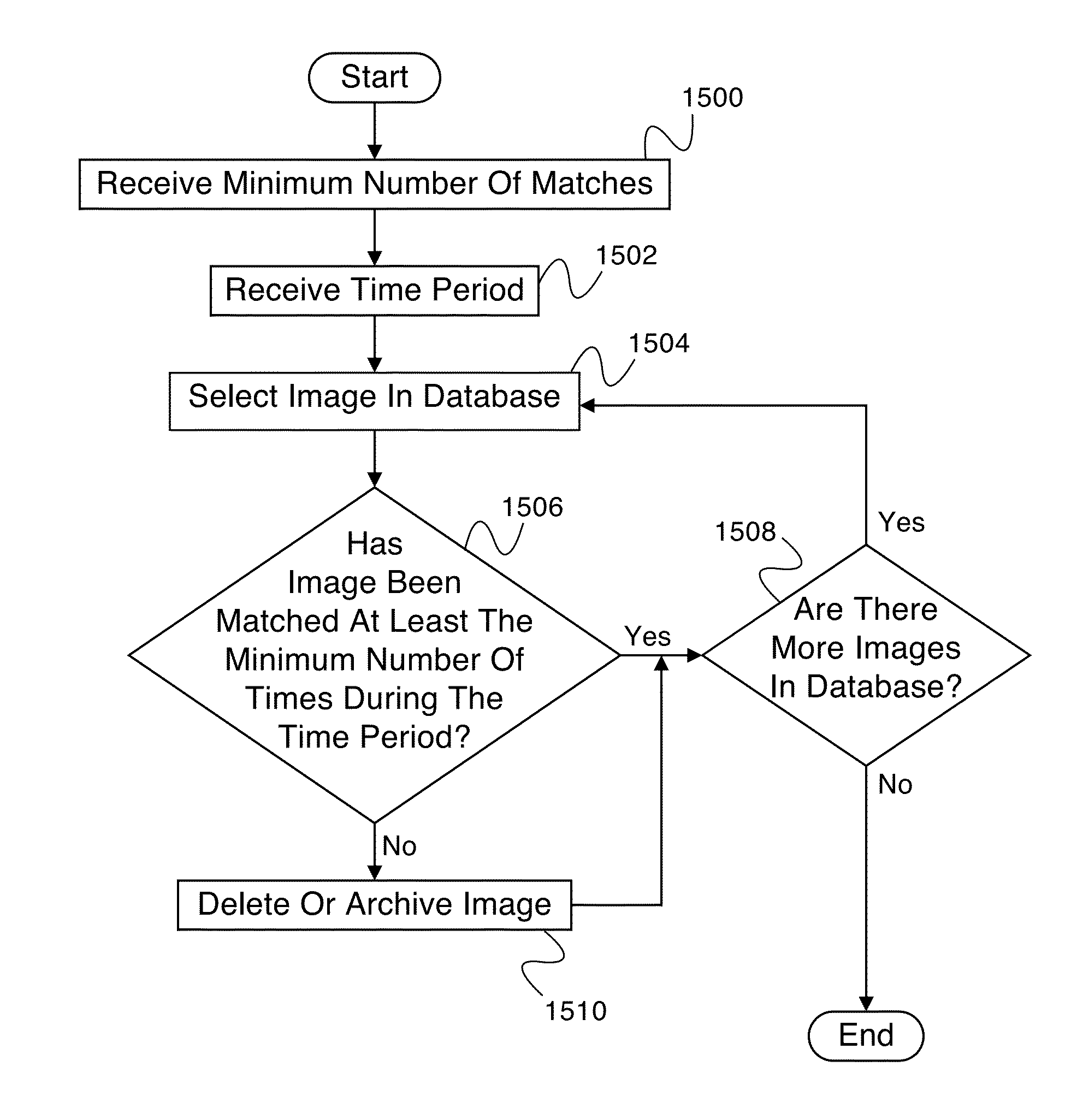 Monitoring an any-image labeling engine