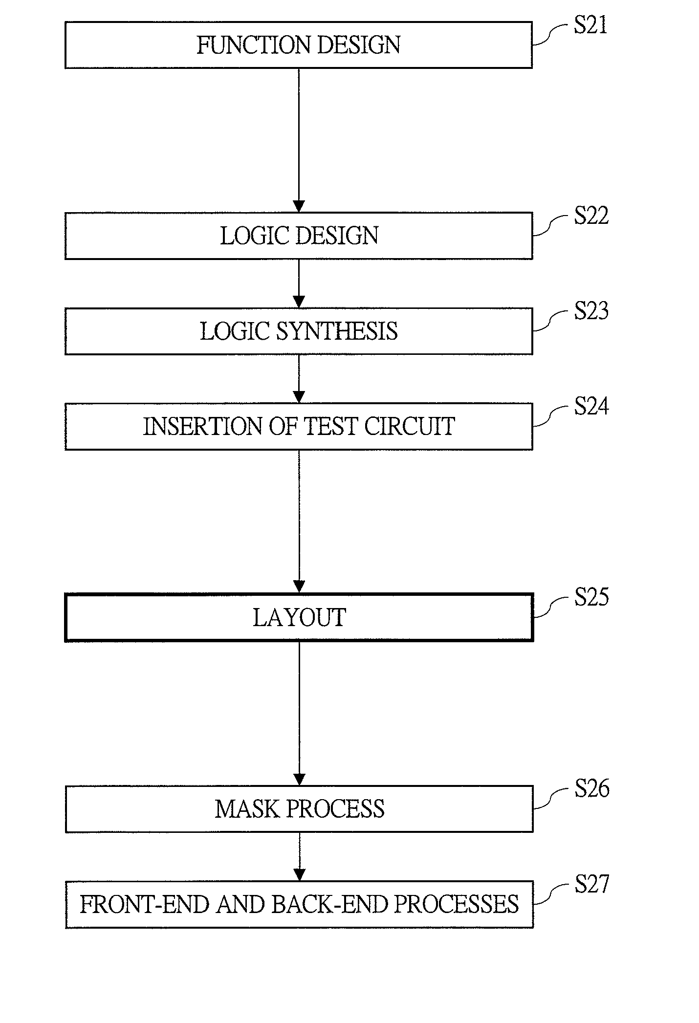 Method and software for designing semiconductor integrated circuit