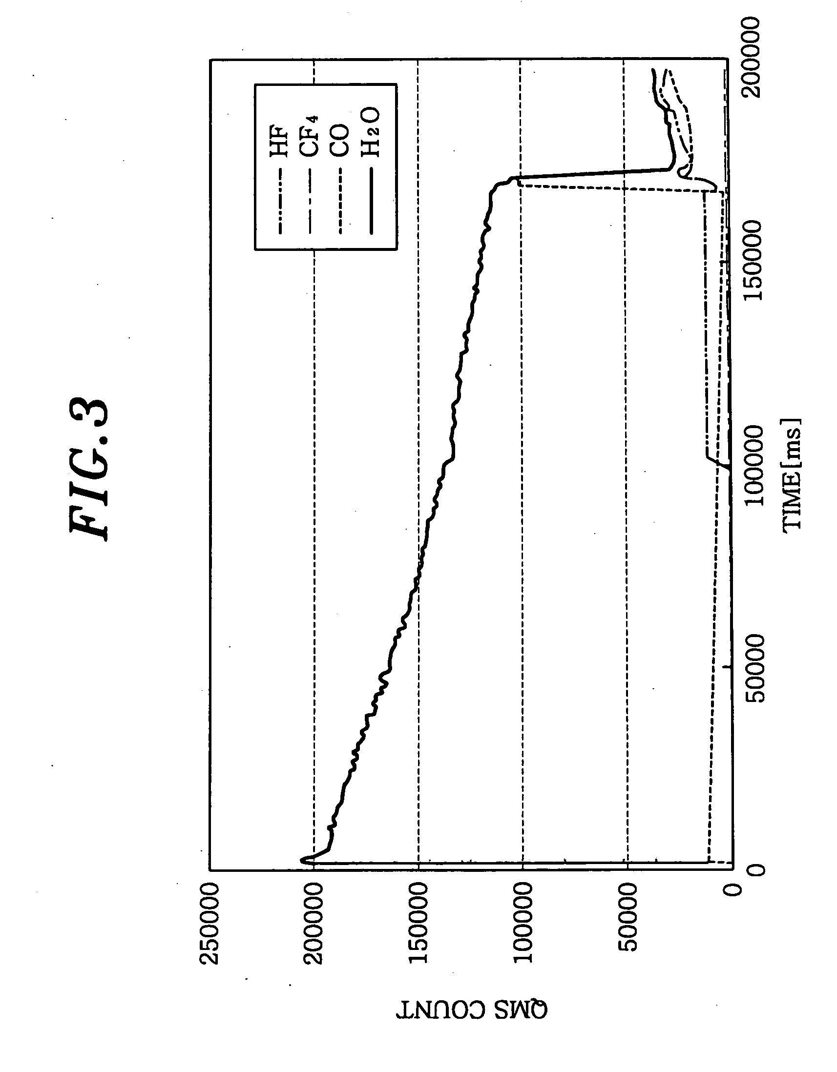 Method for removing water molecules from vacuum chamber, program for executing the method, and storage medium storing the program