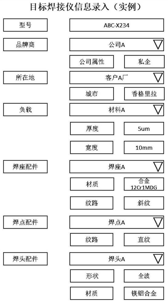 Configuration parameter recommendation method and system, instrument and storage medium