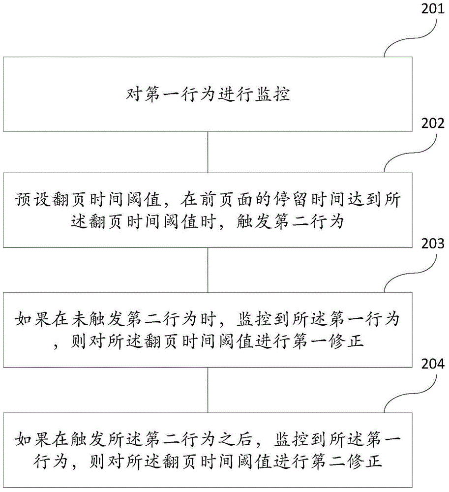 Reader and page turning method thereof