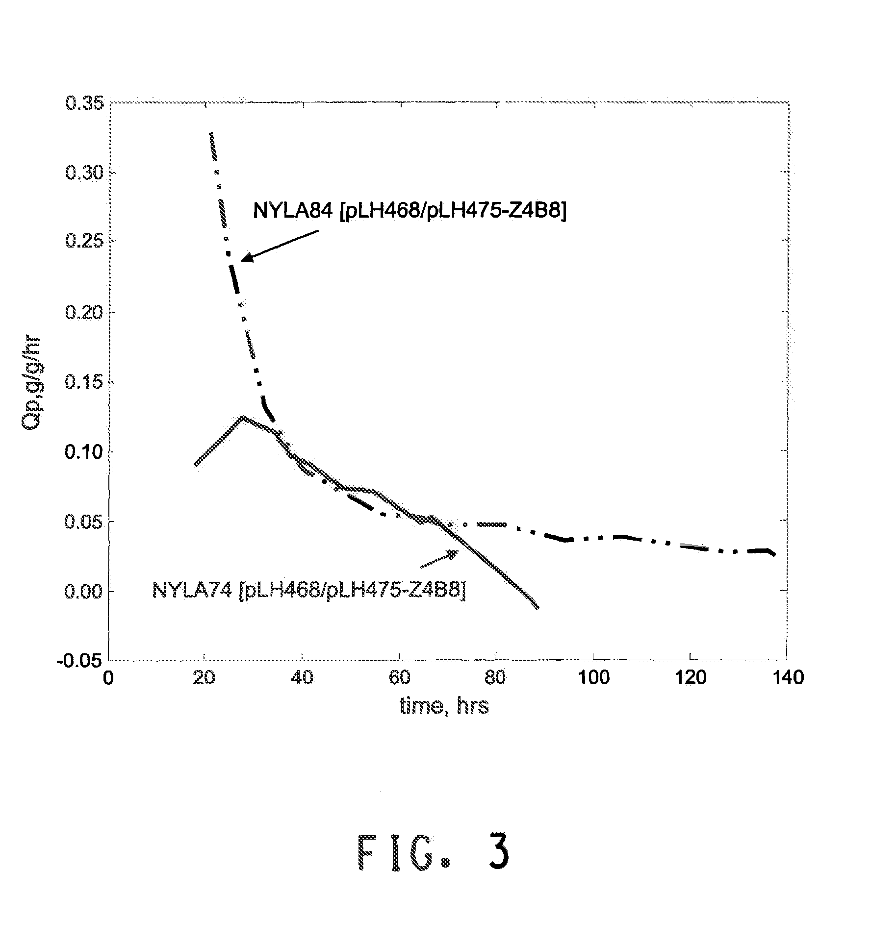 Expression of Hexose Kinase in Recombinant Host Cells