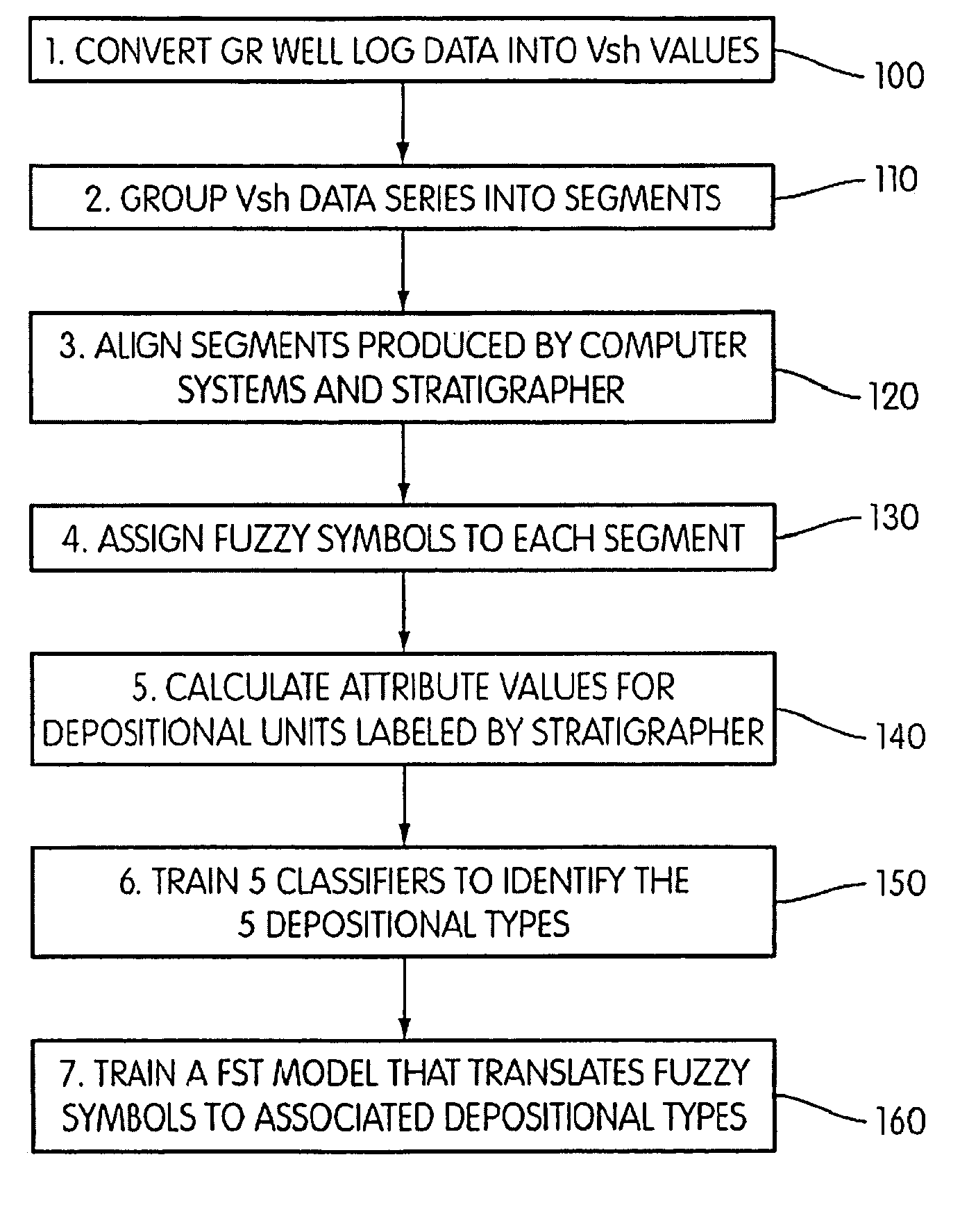 System and method for interpretation of well data