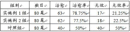 Pharmaceutical composition for treating infectious pancreatic necrosis of rainbow trout and preparation method of pharmaceutical composition