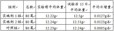 Pharmaceutical composition for treating infectious pancreatic necrosis of rainbow trout and preparation method of pharmaceutical composition