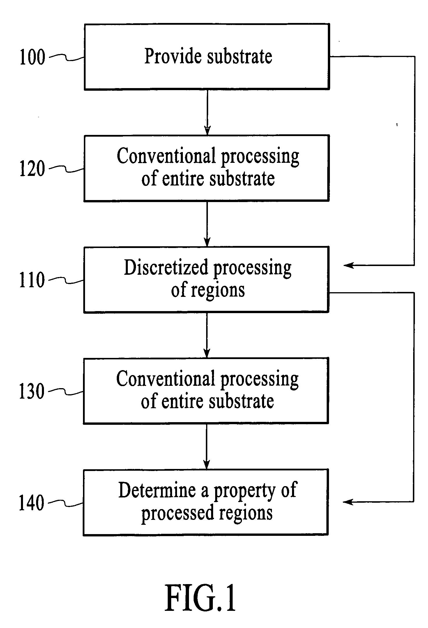 Systems and methods for sealing in site-isolated reactors