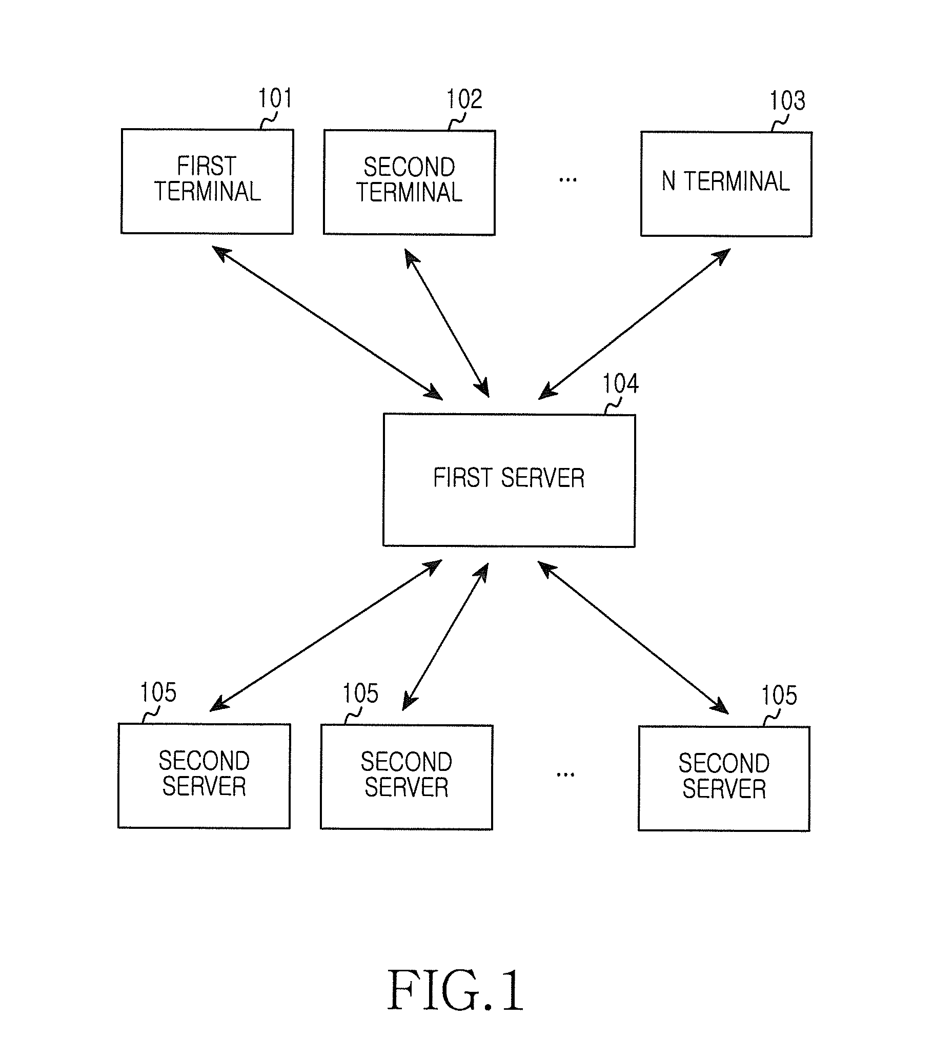 Distributed transcoding apparatus and method using multiple servers