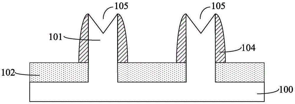 Fin field-effect transistor formation method