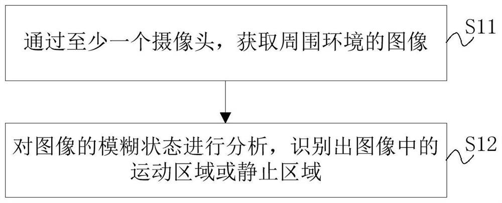 Method, device and vehicle for measuring speed of moving object