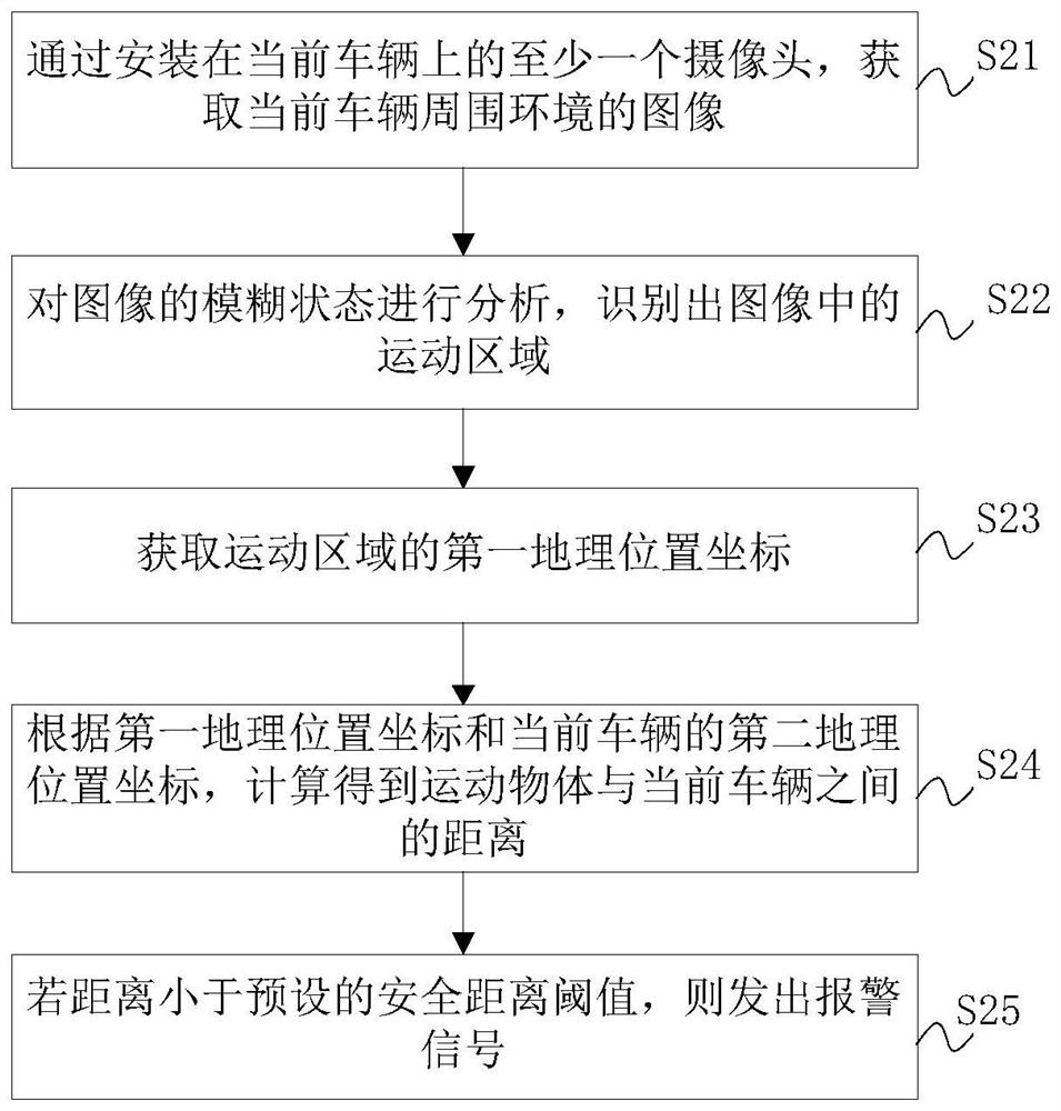 Method, device and vehicle for measuring speed of moving object