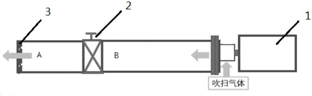 Fast microwave purging method for pipeline system