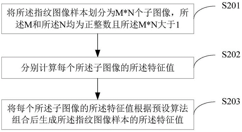 Quality evaluation method and apparatus of fingerprint images