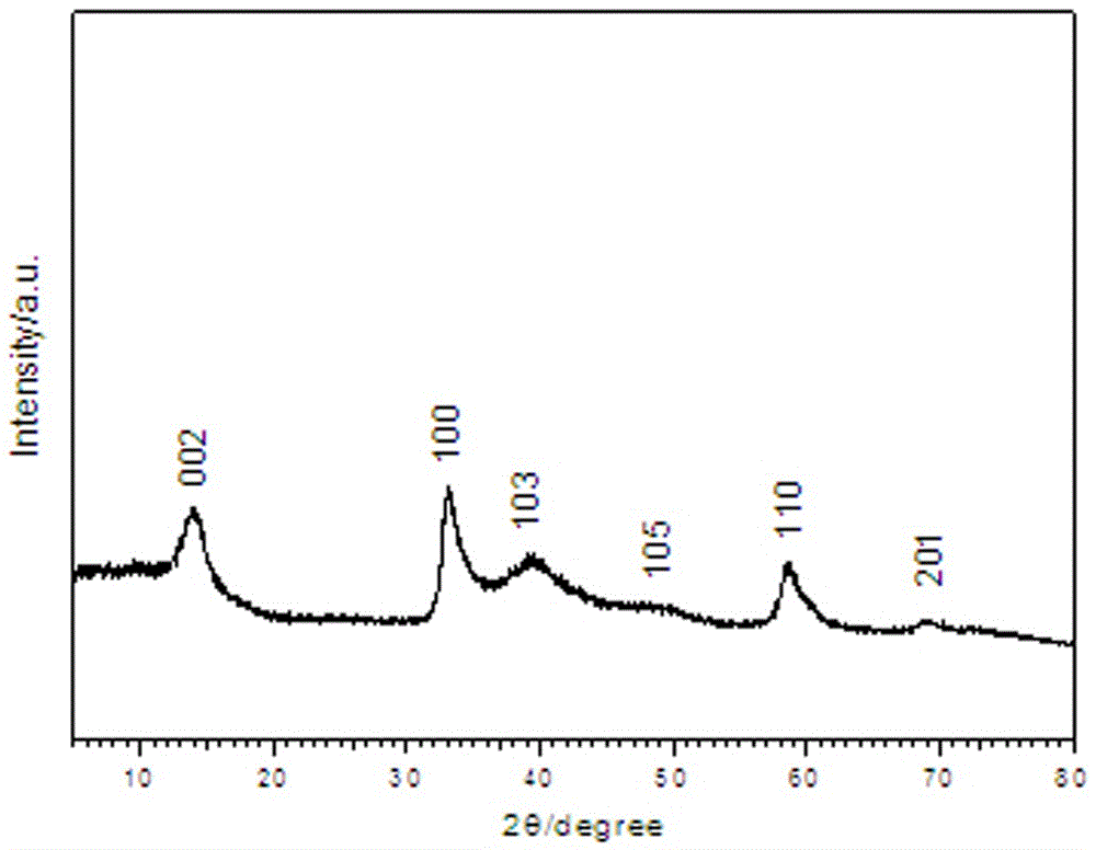 WS2 porous nanosheet/graphene electrochemical magnesium storage composite electrode and preparation method