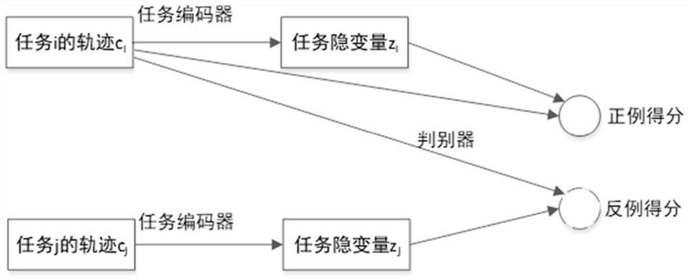 Meta-reinforcement learning-based vehicle adaptive autonomous driving decision-making method and system