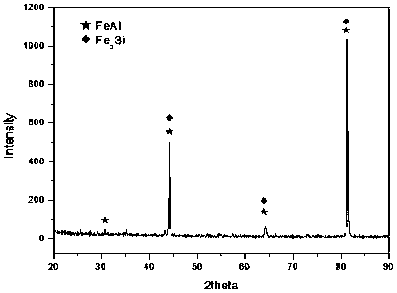 Sintered Fe-Al-based alloy porous material and filtering element employing same