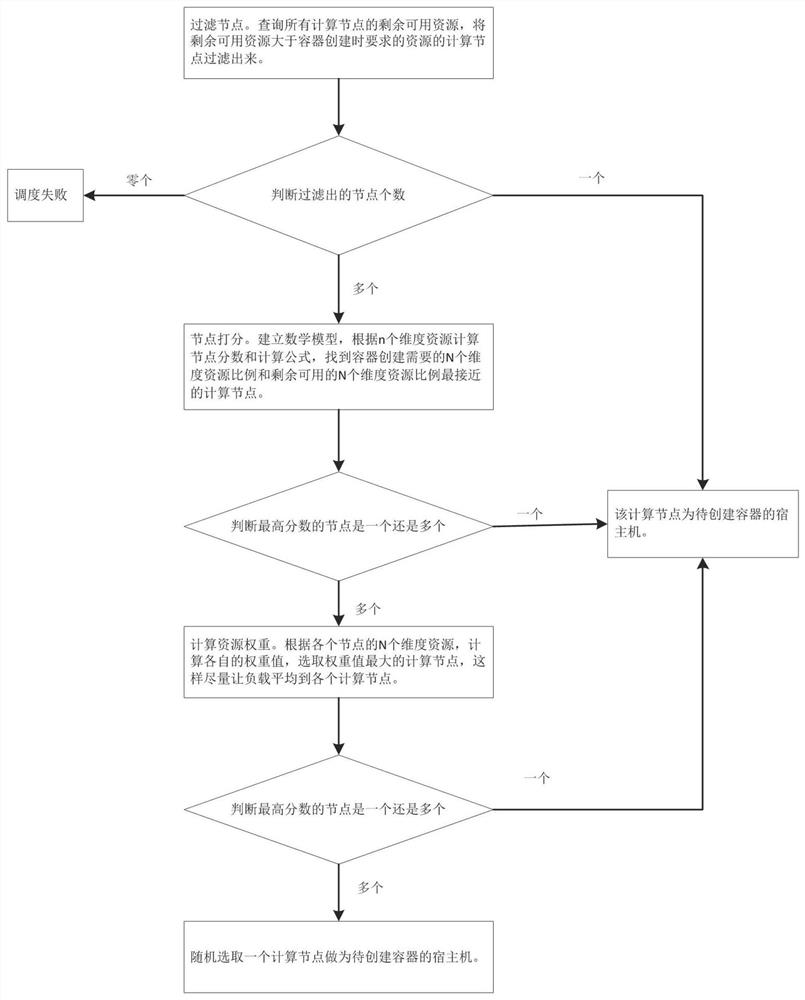 Low-delay and low-energy-consumption intelligent platform system based on Internet of Things