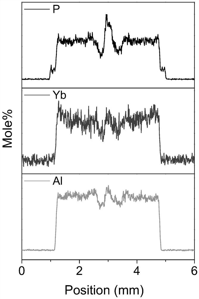 Ytterbium-doped optical fiber, preform and preparation method thereof