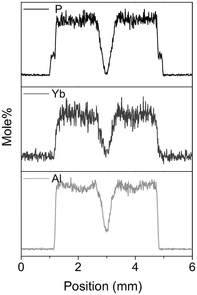 Ytterbium-doped optical fiber, preform and preparation method thereof